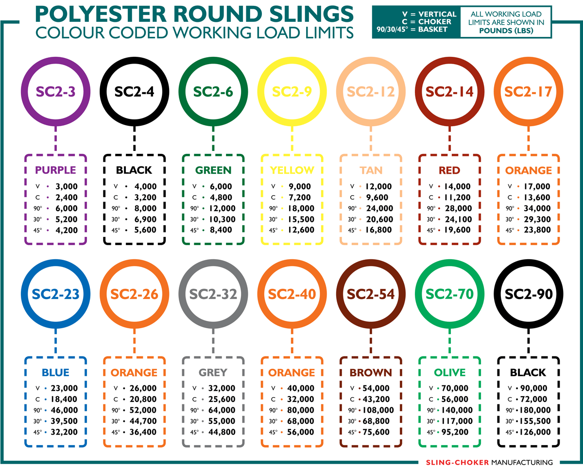 Polyester round slings colour coded guide