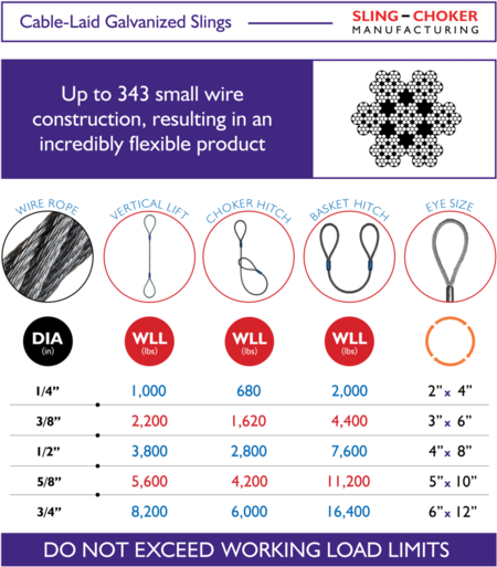 Cable-Laid Wire Rope Slings Details